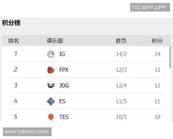 和平精英战术分析：IG战队如何掌控比赛节奏与策略