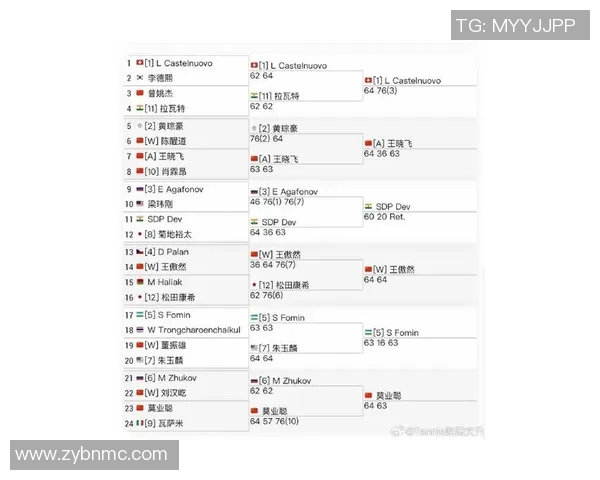 深圳网球队在亚运会积分榜上以50分稳居第一名展现强劲实力