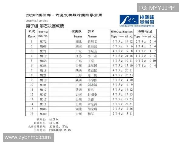 武汉攀岩队在全国攀岩配合排行榜中荣获第六名的佳绩引发关注