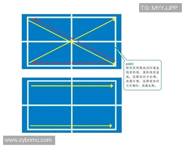 深入分析西安乒乓球队整体压制打法的战术特点与应用效果