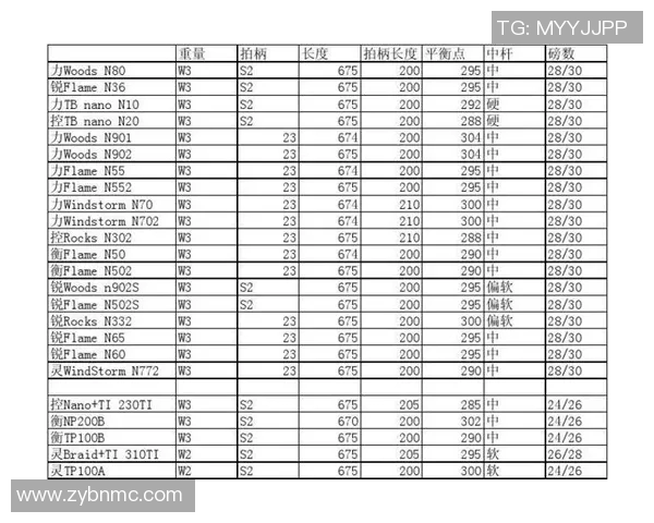 赛后分析:武汉羽毛球队与深圳羽毛球队个人能力对比与启示 赛后分析:武汉羽毛球队与深圳羽毛球队个人能力对比与启示