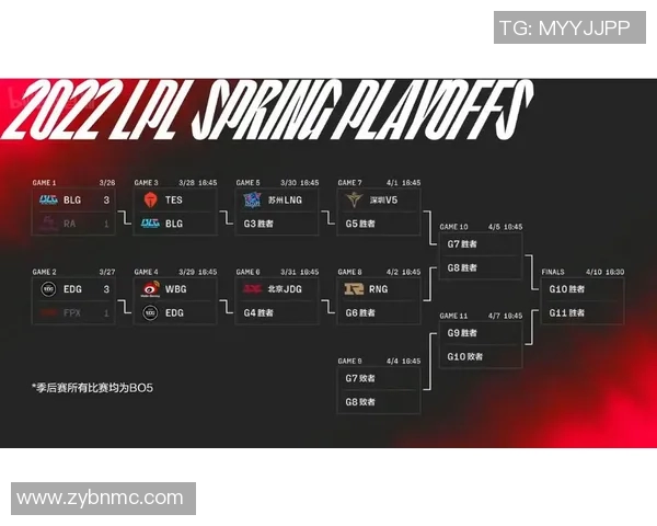 赛后复盘:BLG与FPX心理素质对决的深度分析与启示 赛后复盘:BLG与FPX心理素质对决的深度分析与启示