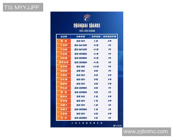 上海篮球队球员实力强劲最新个人能力TOP10榜单揭晓