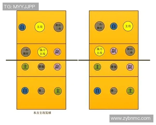 排球新手必看：全面解析战术技巧与实战应用指南