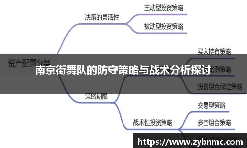 南京街舞队的防守策略与战术分析探讨